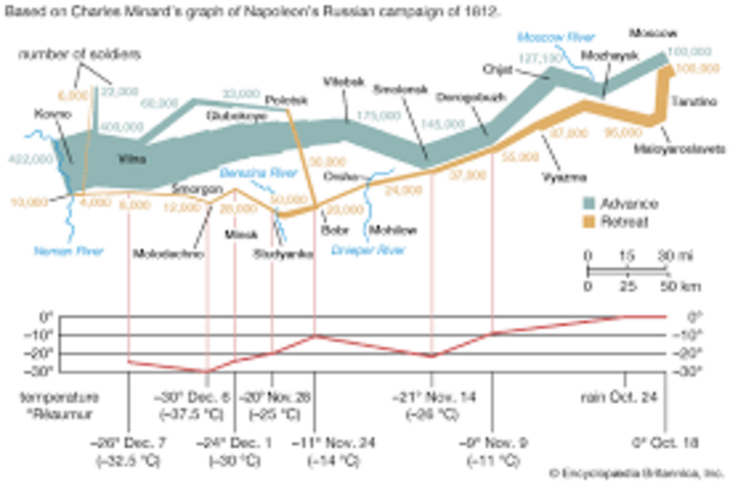 Napoleons Russia Campaign 1812