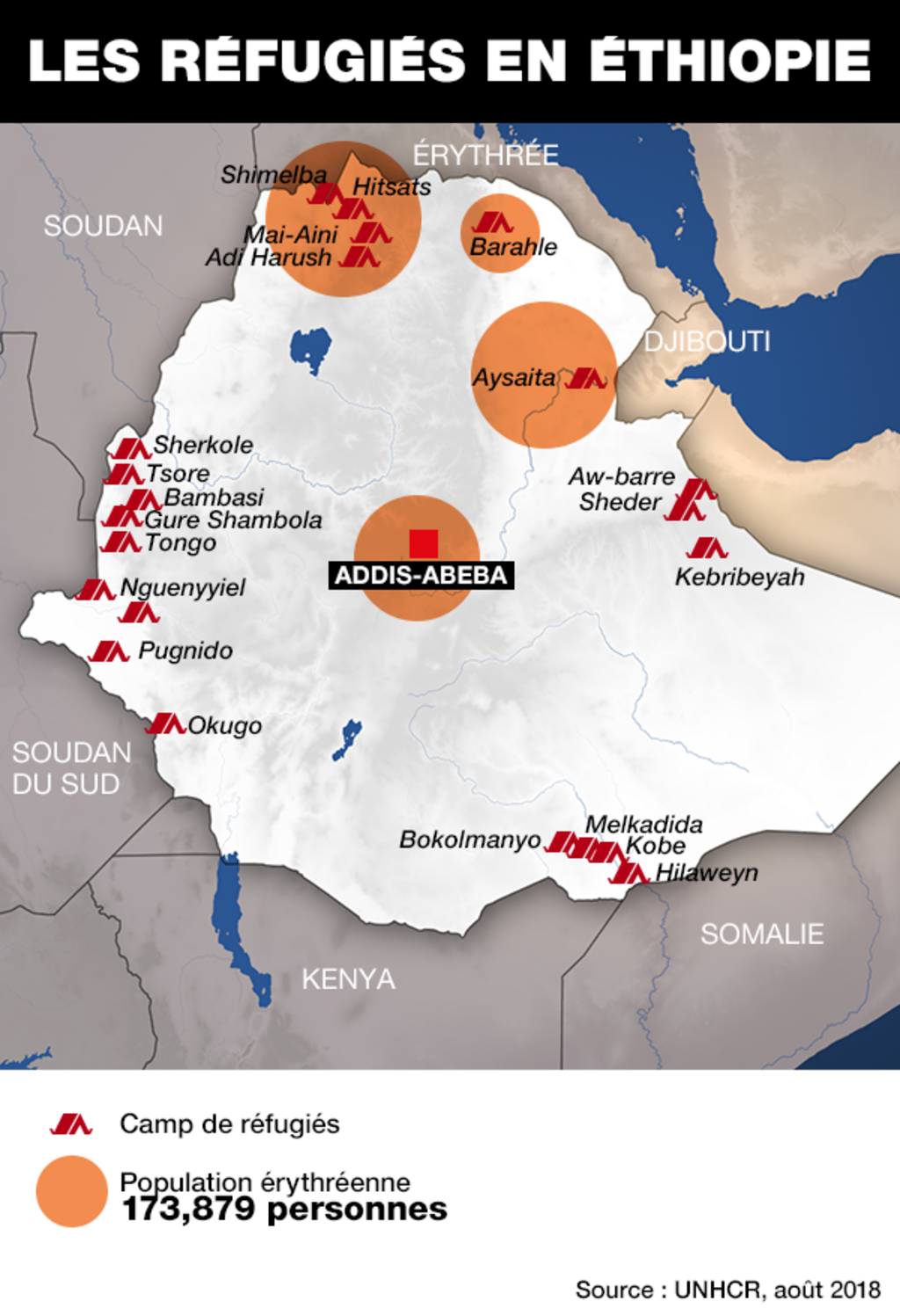 Les réfugiés en Ethiopie.