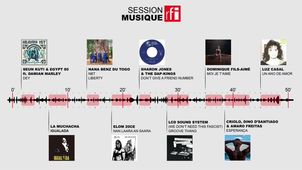 Time line de la Session Musique du 30 juin 2024