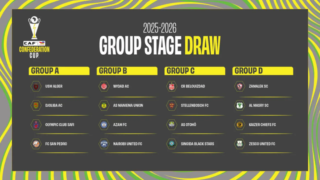 Coupe de la Confédération: calendrier et résultats de l'édition 2025-2026