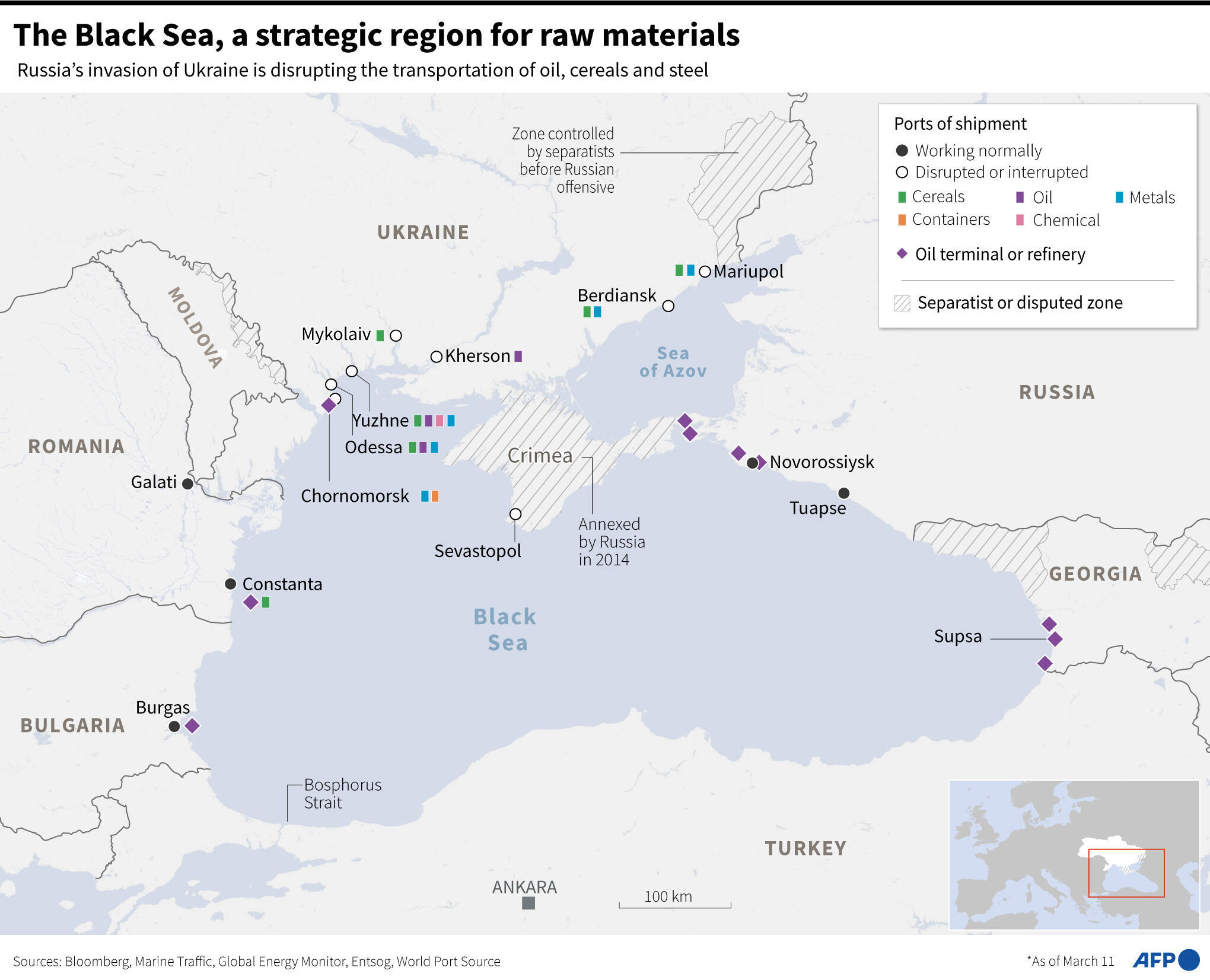 Čierne more, strategická oblasť pre suroviny