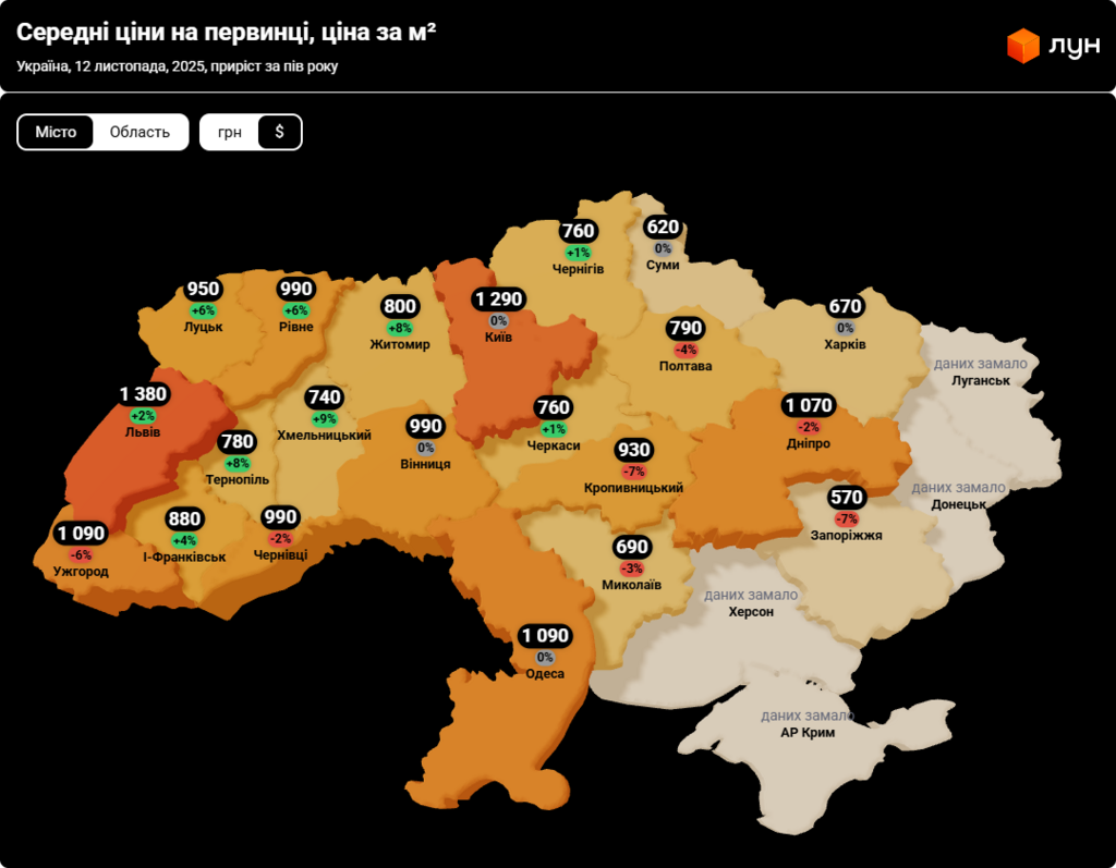 Дані ЛУН про ціни на квадратний метр в Україні на первинному ринку житла
