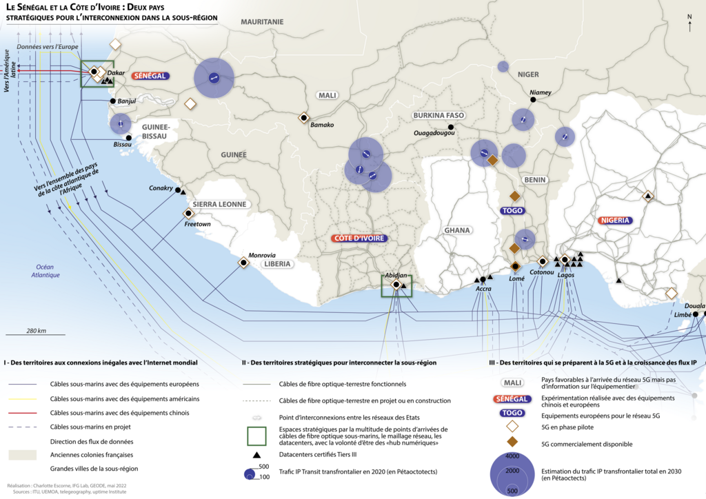 sources: ITU, UEMOA, telegeography, uptime institute