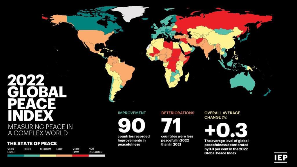 Global Peace Index 2022