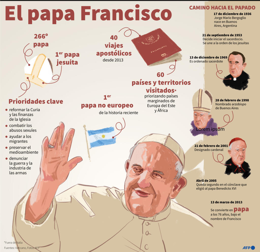 Retrato del papa Francisco, quien cumple 10 años como líder de la Iglesia Católica el 13 de marzo de 2023