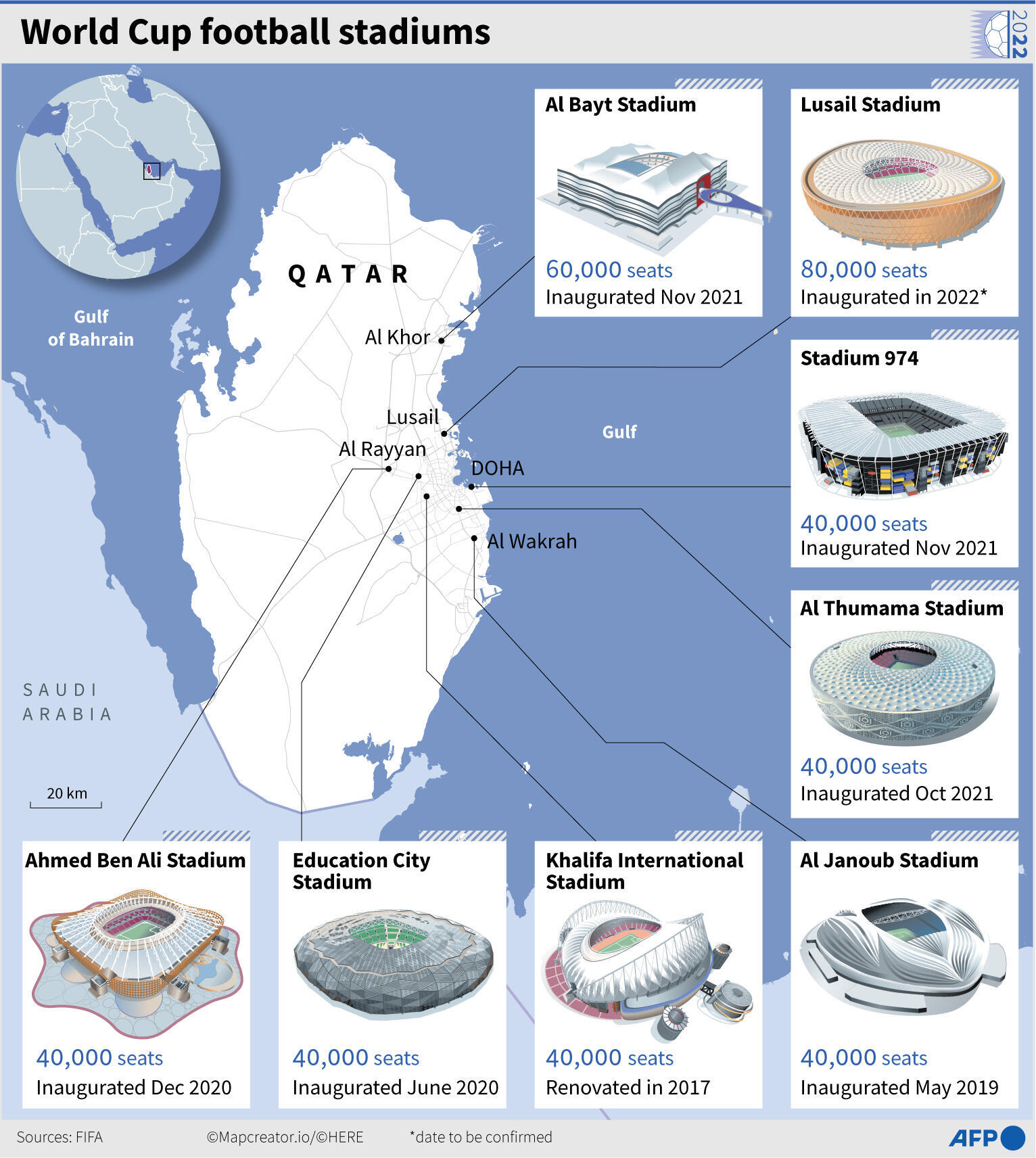 Qatar's eight World Cup stadiums