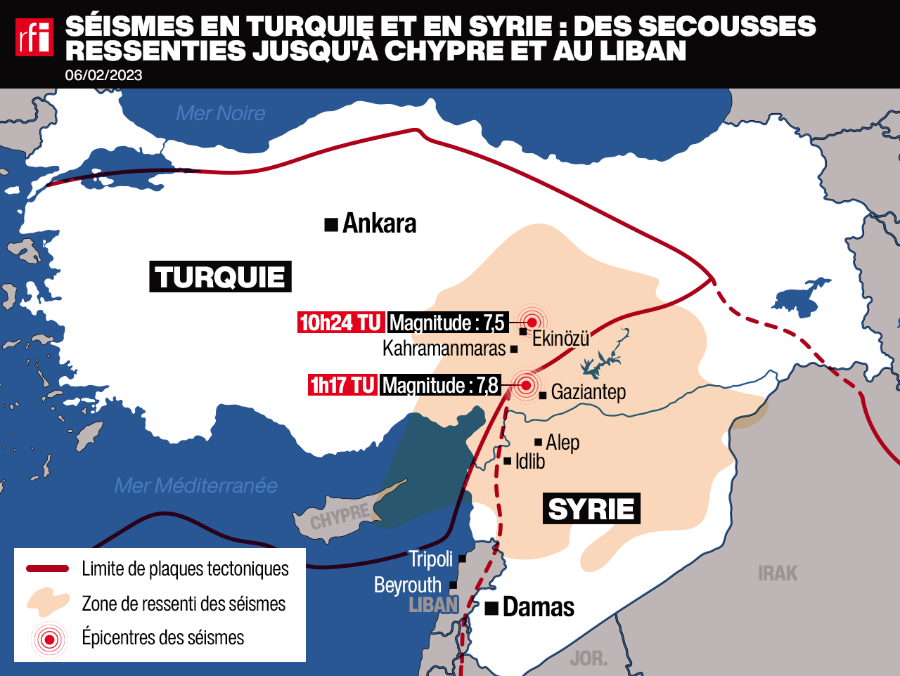 Un séisme de 7,8 sur l'échelle de Richter a touché le sud-est de la Turquie, suivi d'une deuxième secousse de 7,5.