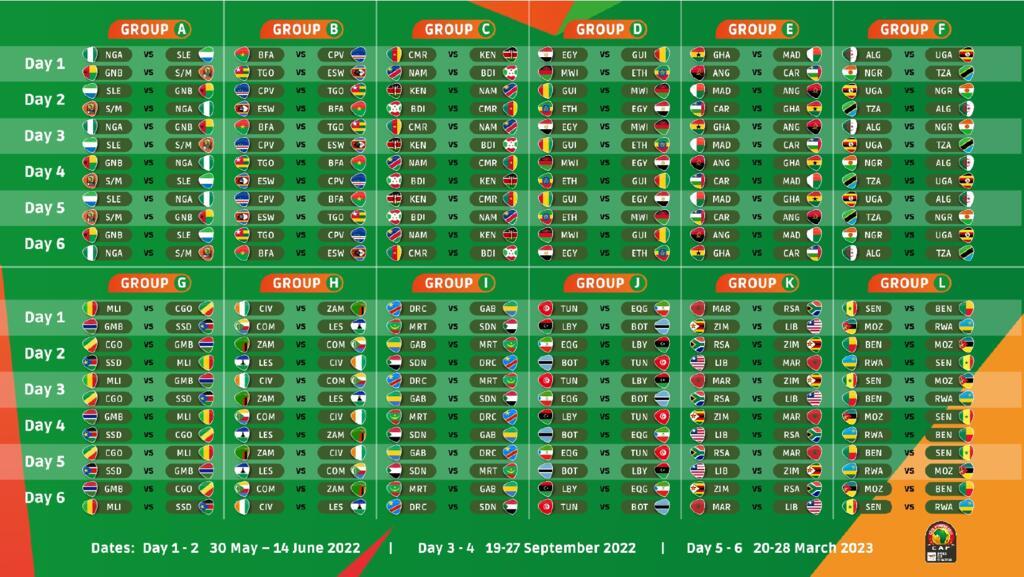 CAN 2023 Qualifications : Calendrier, r&eacute;sultats, classements