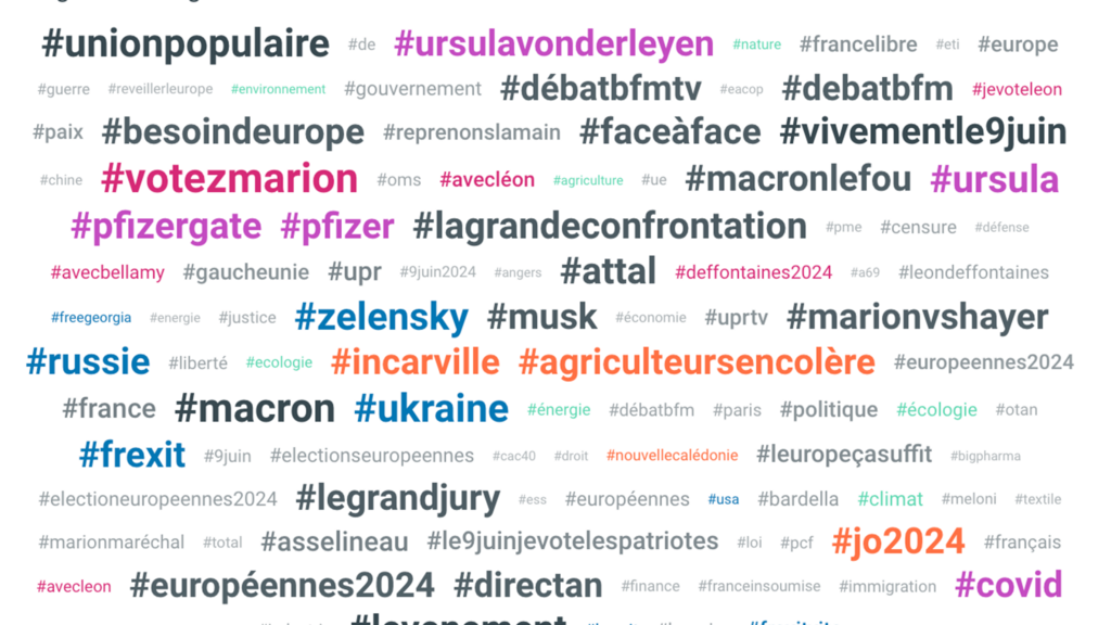 Avec plus de 16 millions de messages qui ont été publiés et échangés sur les réseaux sociaux depuis mars, les discussions en ligne sur les enjeux des élections européennes ont passionné bien plus les internautes, que la précédente élection de 2019