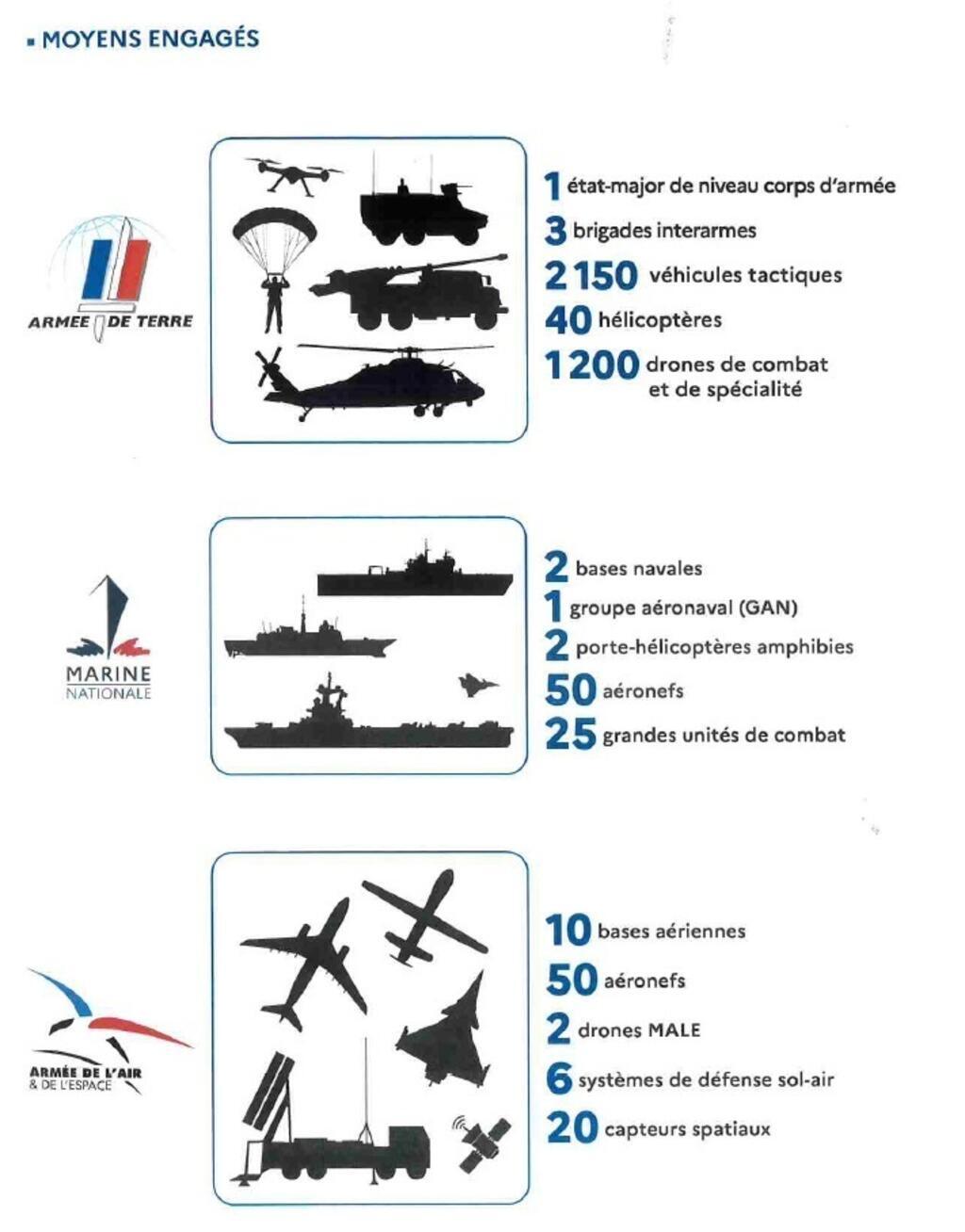 Les moyens engagés lors de l'exercice ORION 26.