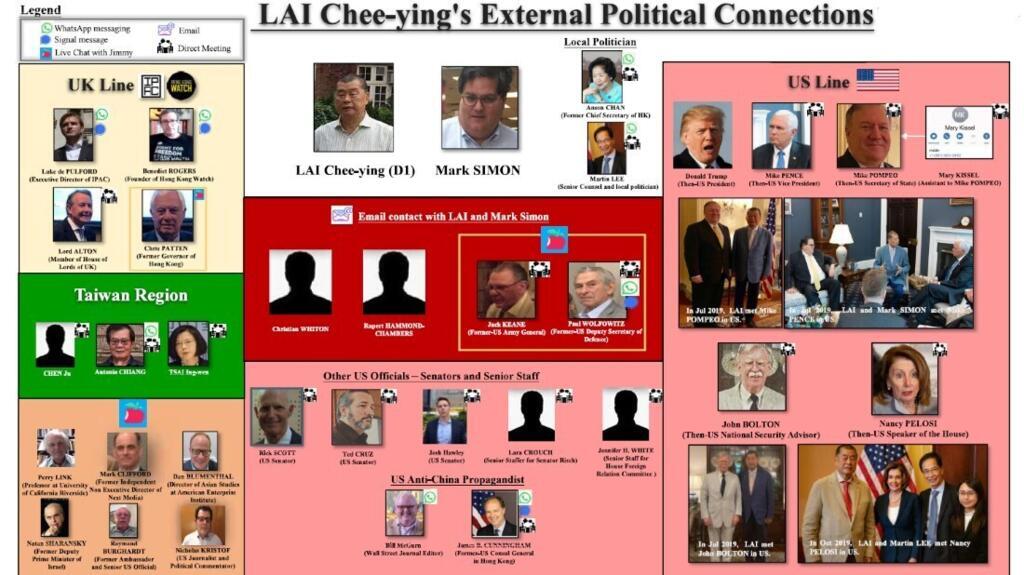 裁决极罕有地以图表列出黎智英的对外关连。(裁决附件)