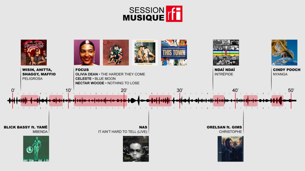 Time line de la Session Musique du 19 mai 2024