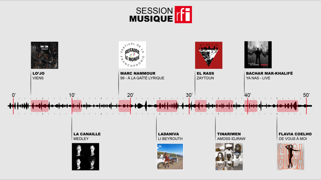 Time line de la Session Musique du 6 octobre 2024