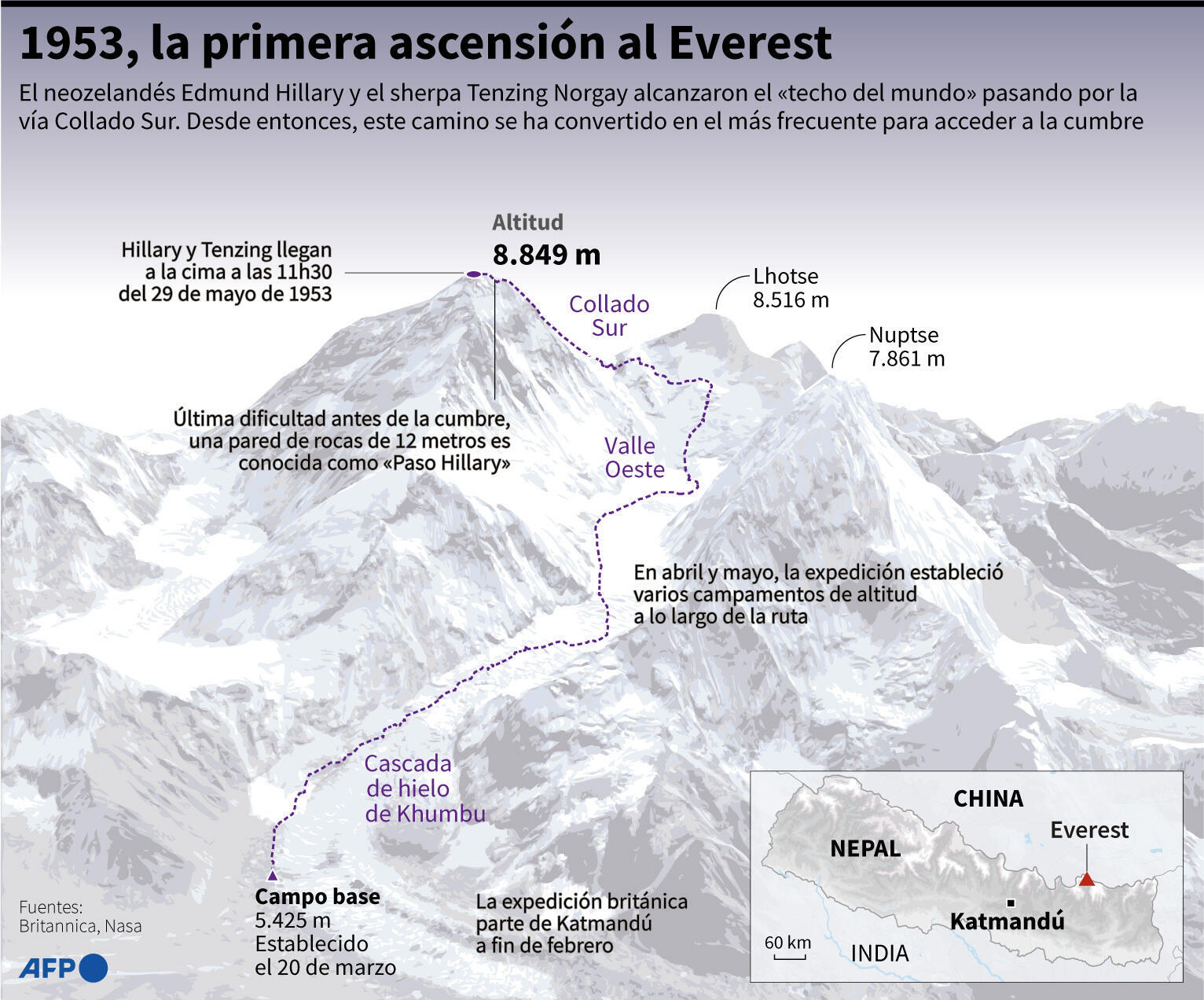 El itinerario de la primera ascensión al Everest, por el Collado Sur