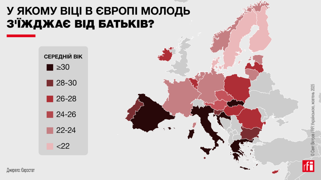 Інфографіка про середній вік, у якому молодь ЄС залишає батьківський дім