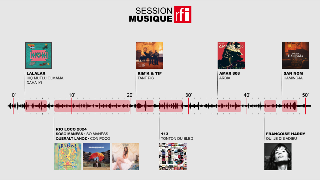 Time line de la Session Musique du 16 juin 2024