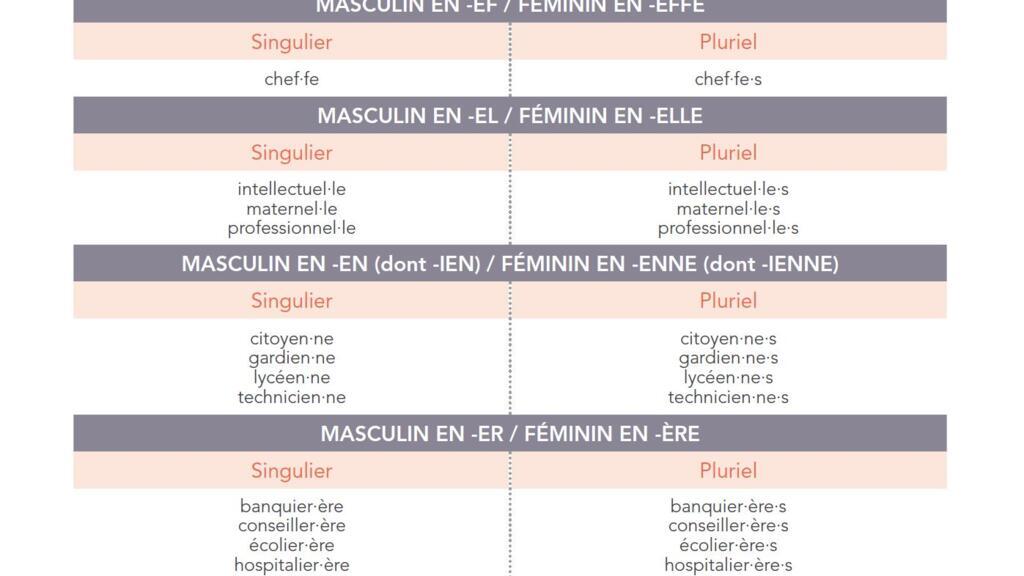 Manuel d'écriture inclusive publié par Mots-clés.