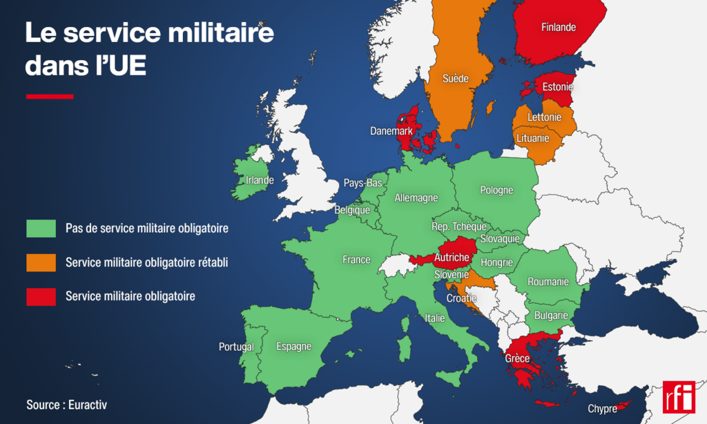 Ces dernières années, face à la montée en puissance de la menace russe, plusieurs pays européens ont rétabli la conscription.