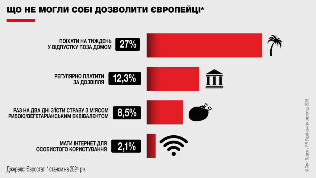 Що не дозволяла собі частина європейців