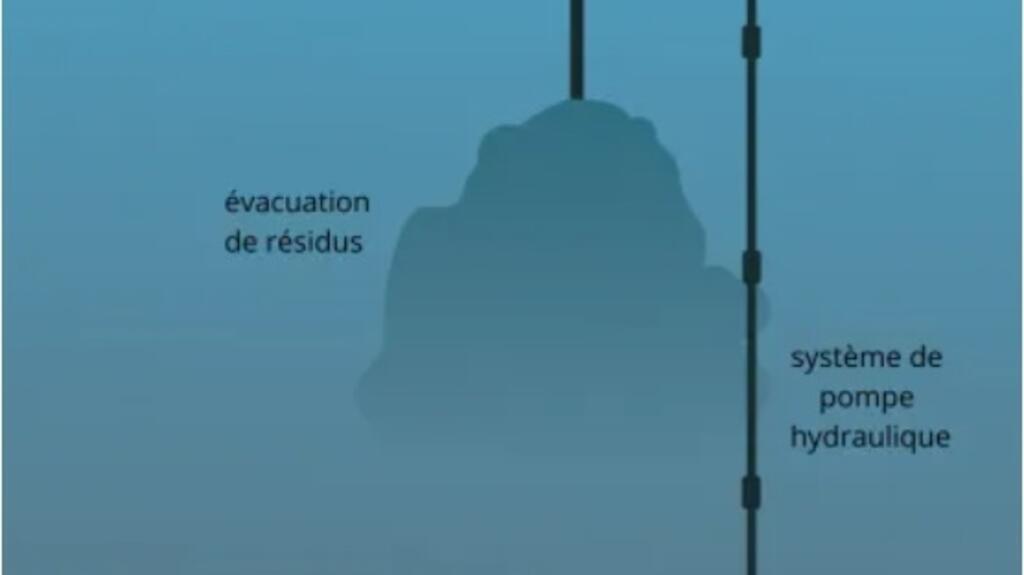 Schéma de fonctionnement du minage des fonds marins.