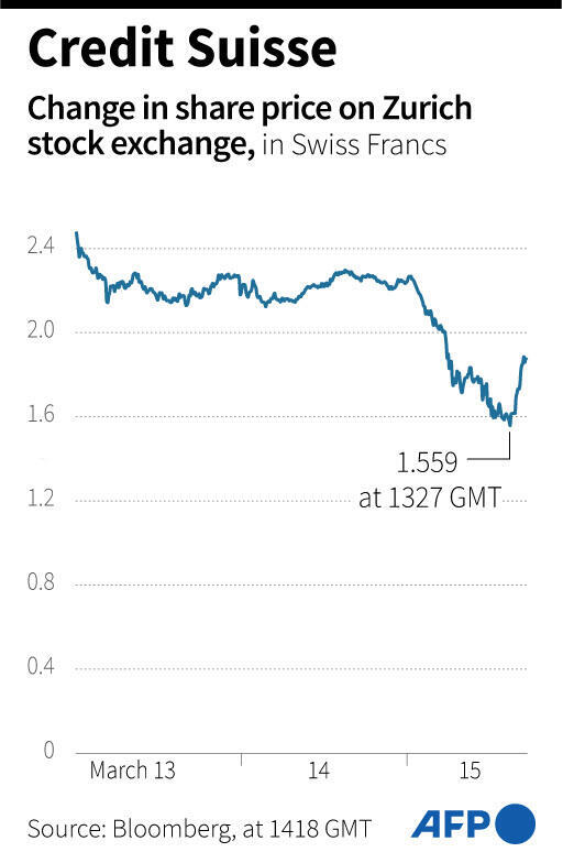 Credit Suisse capital, liquidity adequate central bank