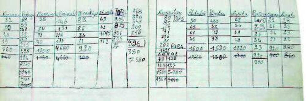 Photographie de cahiers, tirée du livre «Le fil de l'écrit. Une anthropologie de l'alphabétisation au Mali».