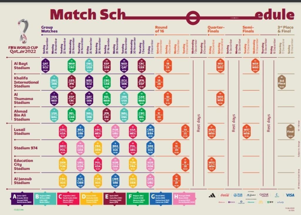Calendário da Copa 2022