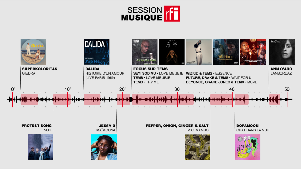 Time line de la Session Musique du 02 juin 2024