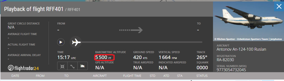 La vitesse et l'altitude montrent que l'appareil est en phase de montée après son décollage de la base de Hmeimim (Syrie).