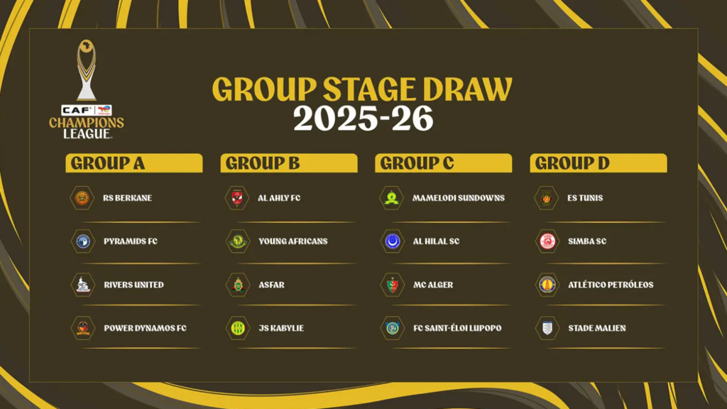 Ligue des champions CAF: calendrier et résultats de l'édition 2025-2026