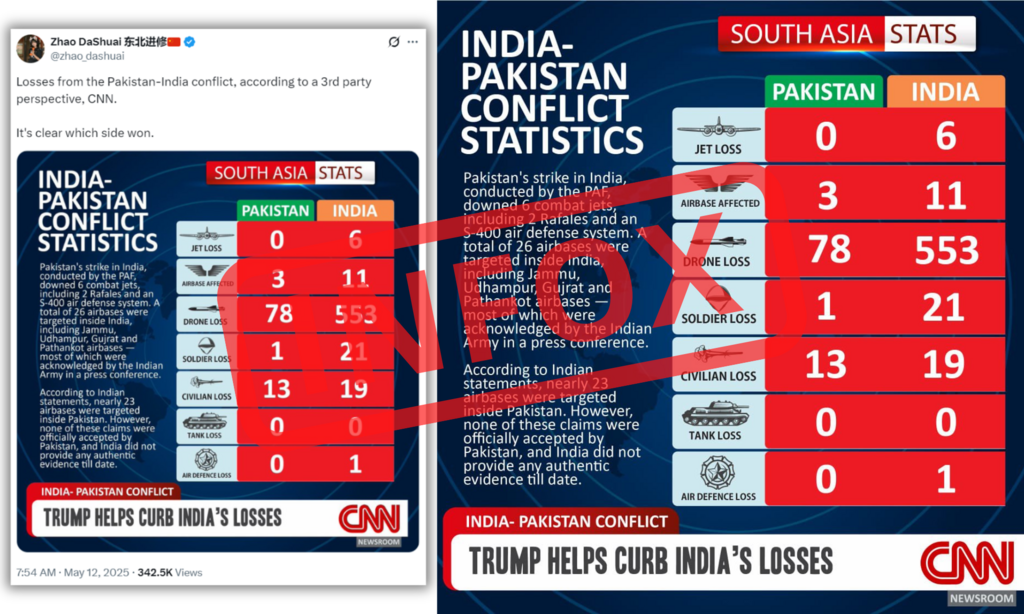 Ce graphique mensonger usurpe l'identité de CNN.