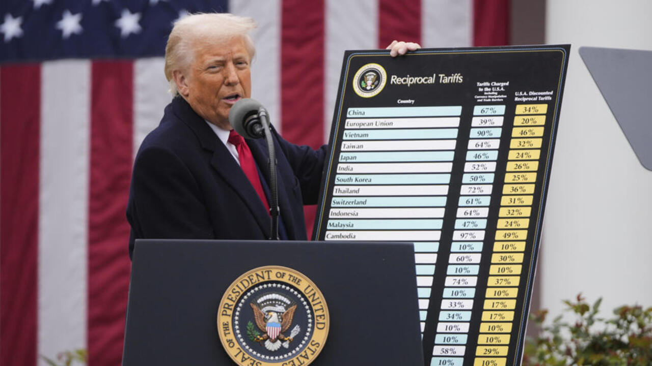Six mois après le «jour de la libération», quels effets de la guerre commerciale de Donald Trump?