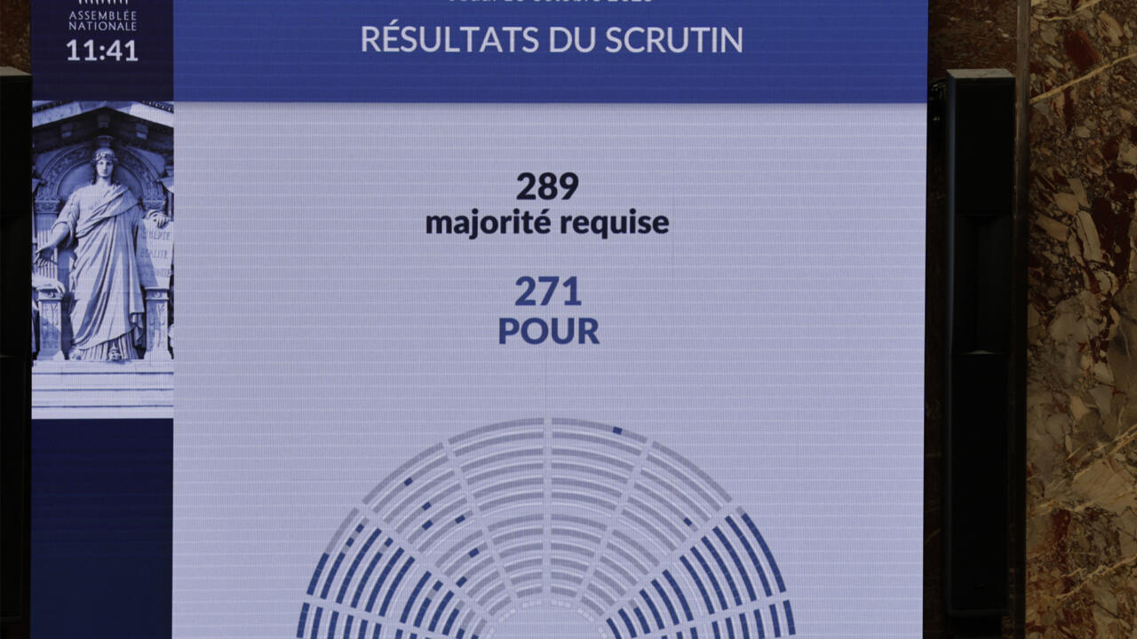 France: le gouvernement de Sébastien Lecornu échappe à la censure après le rejet de deux motions à l'Assemblée