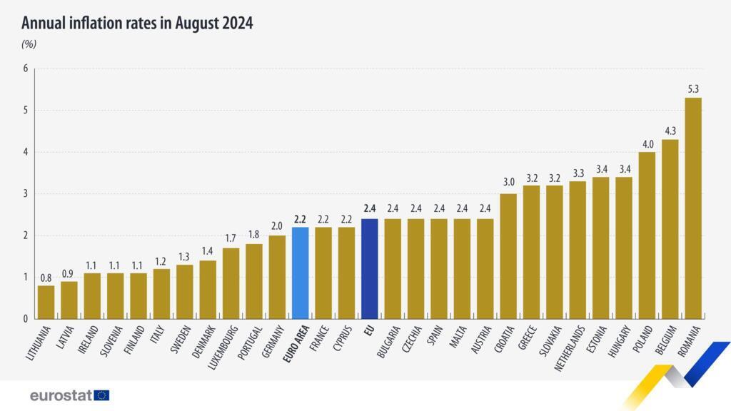Eurostat a publicat tabloul de bord al inflației anuale din statele membre, septembrie 2024.