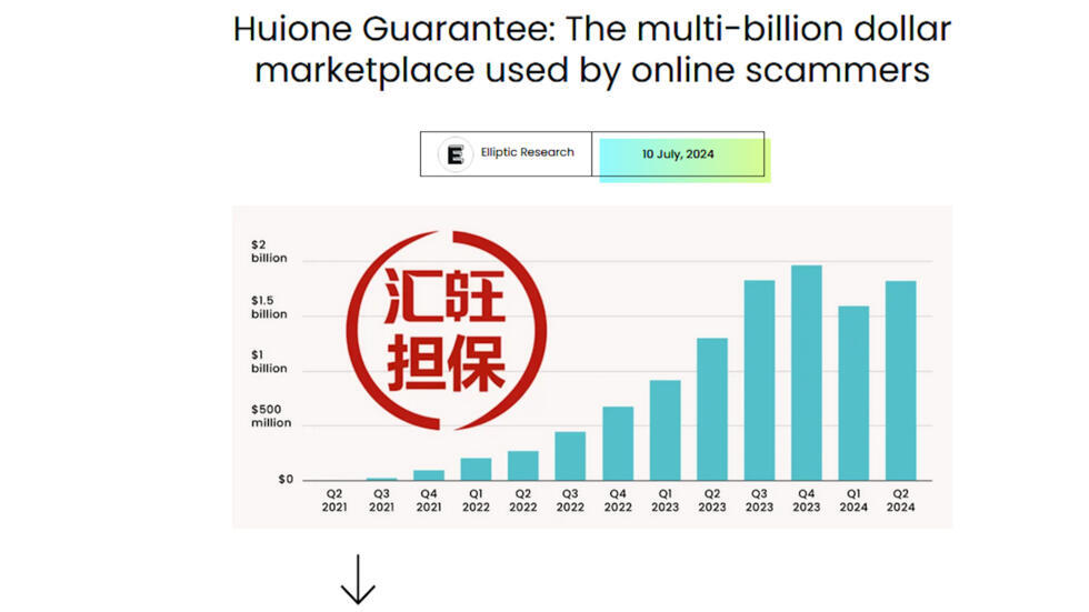 Elliptic៖ជីដូនមួយលោកហ៊ុន ម៉ាណែតពាក់ព័ន្ធការរកស៊ីទីផ្សារអនឡាញខ្មៅងងឹតនៅអាស៊ីអាគ្នេយ៍